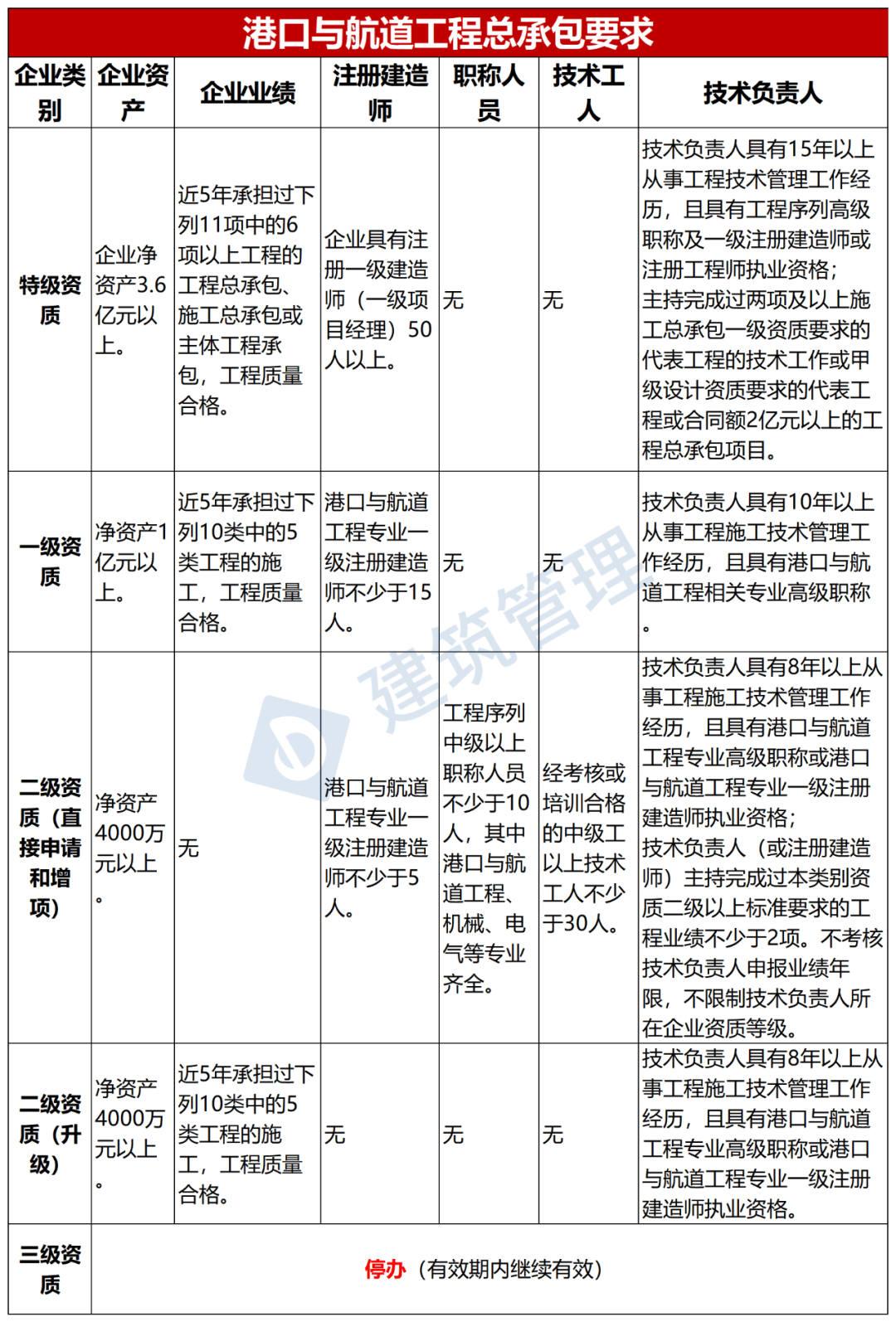 建设部
考试时间图片建设部
考试时间  第1张