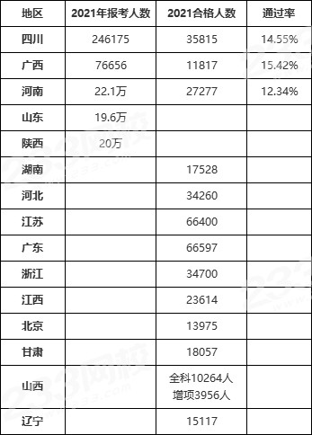 广东二建通过率2021广东
通过率  第2张