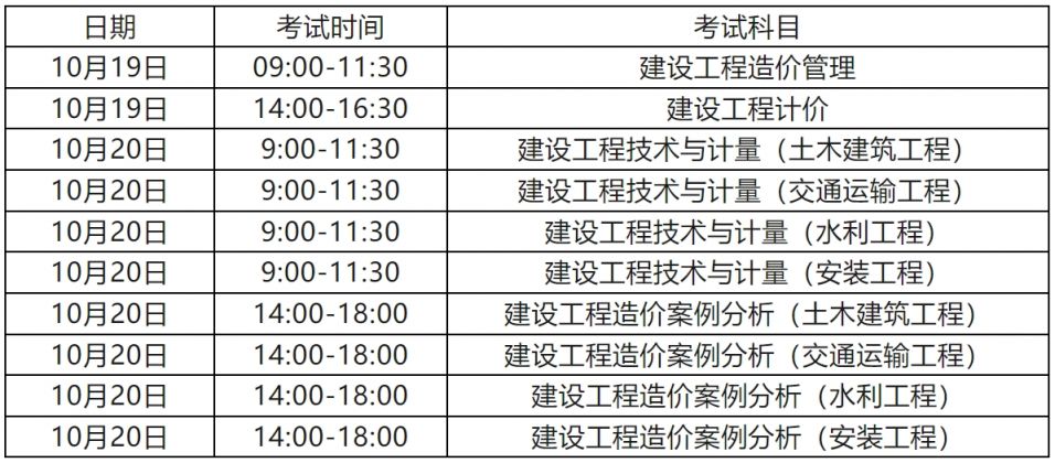 造价工程师先报哪两门造价工程师先报哪两门科目  第1张