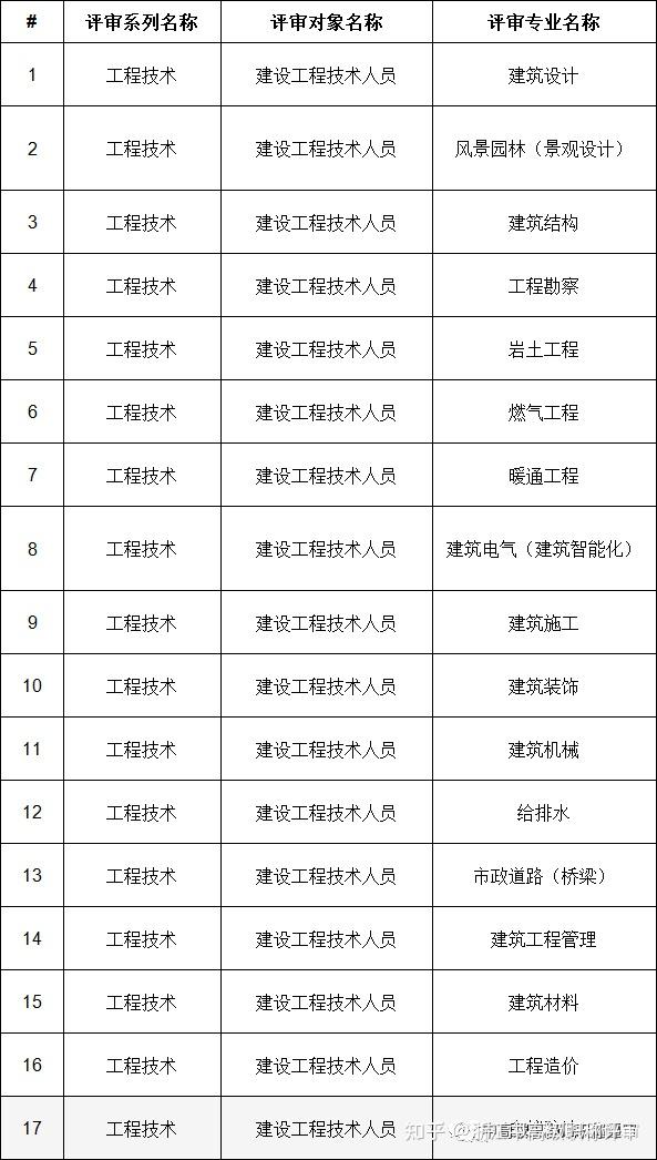 岩土工程师考什么岩土工程师证报考条件是什么  第1张