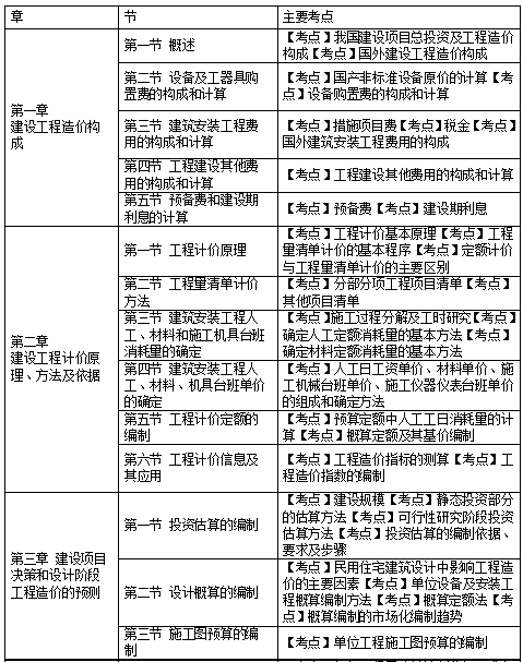 结构工程师需要考什么材料证书,结构工程师需要考什么材料  第1张