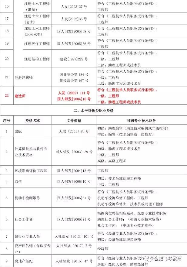 
证可以在外省用吗,
外省能用吗  第1张