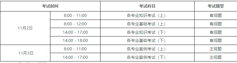 2017岩土工程师报名2020岩土工程师报名时间  第1张