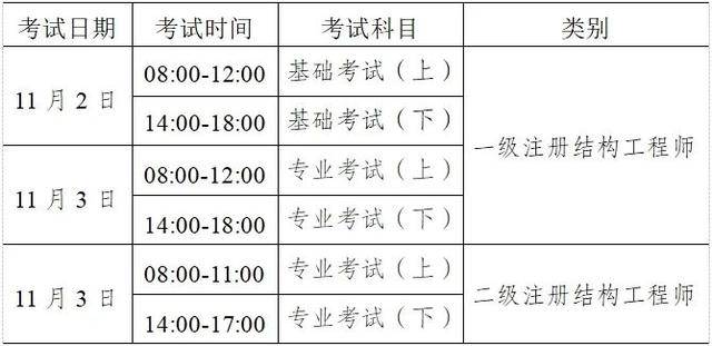 考二级注册结构工程师的通过率二级注册结构工程师考试合格标准  第1张