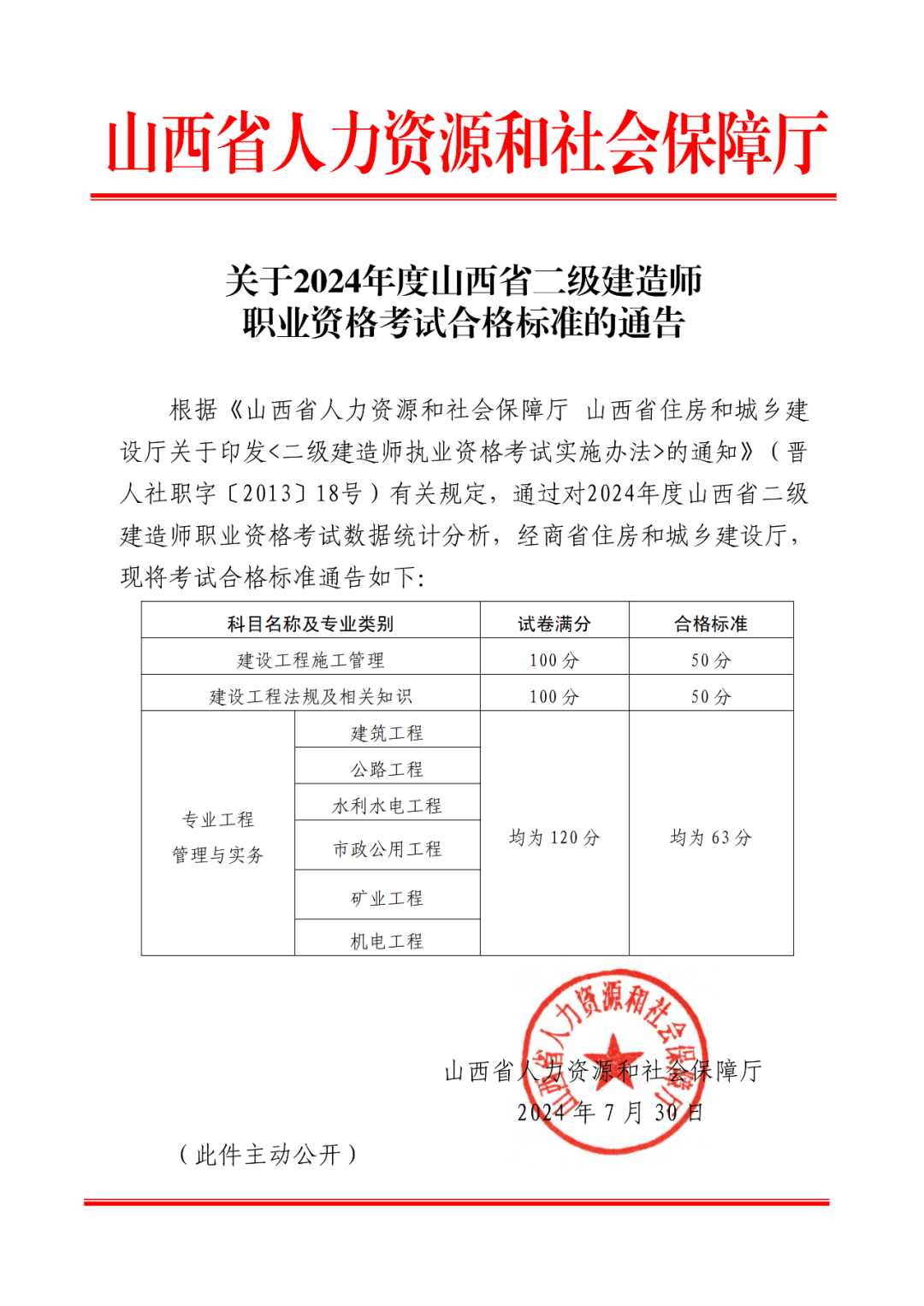 
考试什么时候出成绩啊,
考试什么时候出成绩  第2张