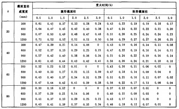 消防工程师考试难度系数消防工程师难度系数  第1张