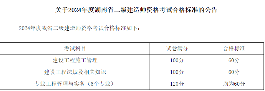 二建临时执业证书怎么获得,临时
注册查询  第1张