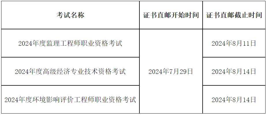 
注册
注册号怎么查询  第1张