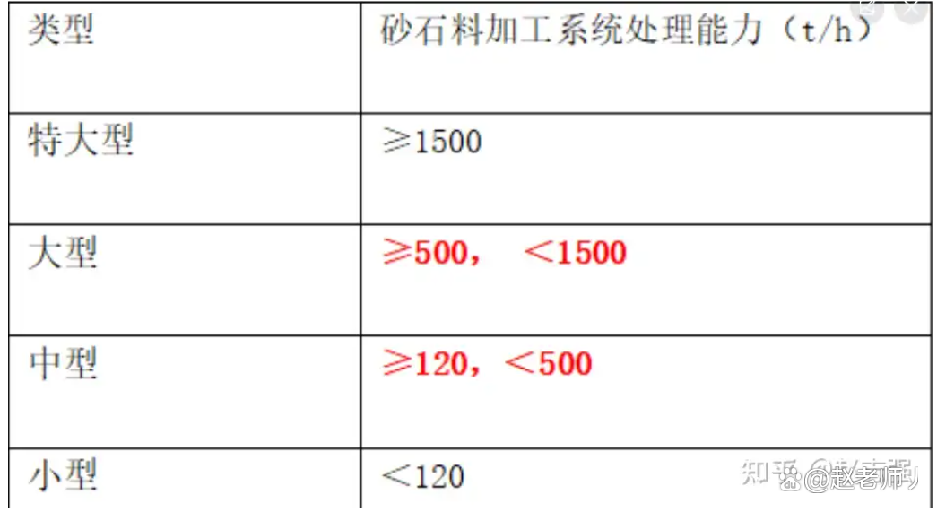 水利水电一级建造师通过率,一级建造师水利水电的含金量怎么样  第2张