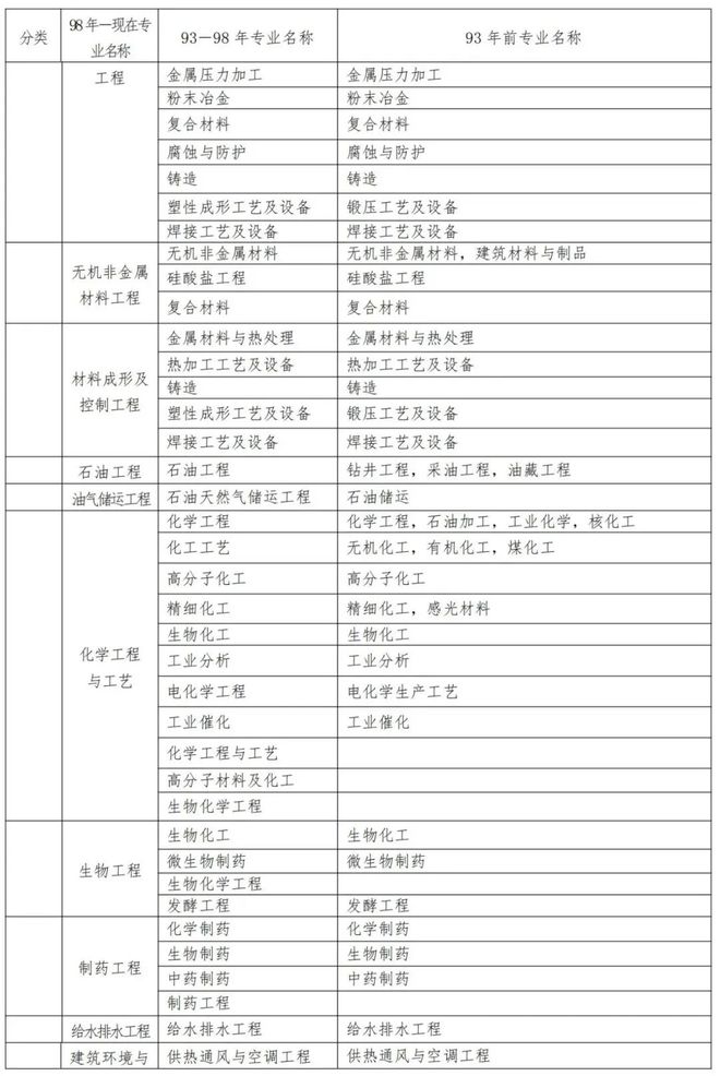 福建
考试福建
考试报名  第2张