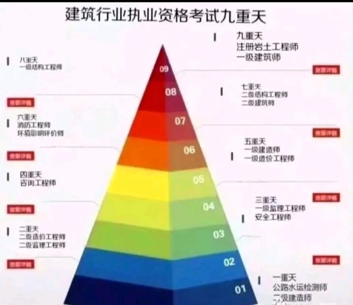 一级结构工程师难考吗,一级结构工程师过关率  第1张