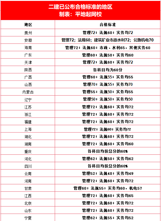 betway西汉姆app下载
执业资格考试成绩查询,betway西汉姆app下载
成绩查询系统  第1张