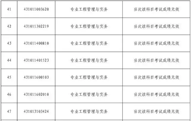 安徽必威betway官网入口
招聘信息,安徽工程建设监理公司招聘  第2张