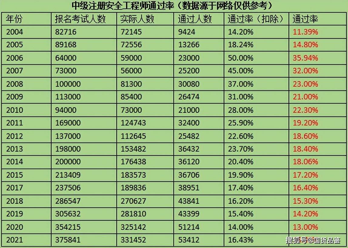 2019年注册安全工程师考试大纲,注册安全工程师2019考试时间  第1张