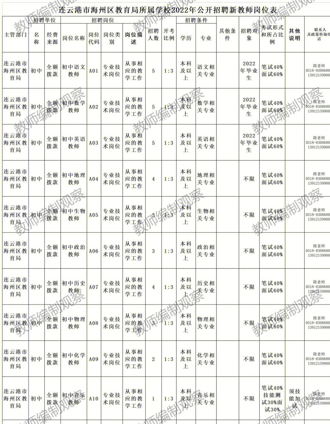 连云港招聘网最新招聘信息连云港安全工程师招聘  第1张