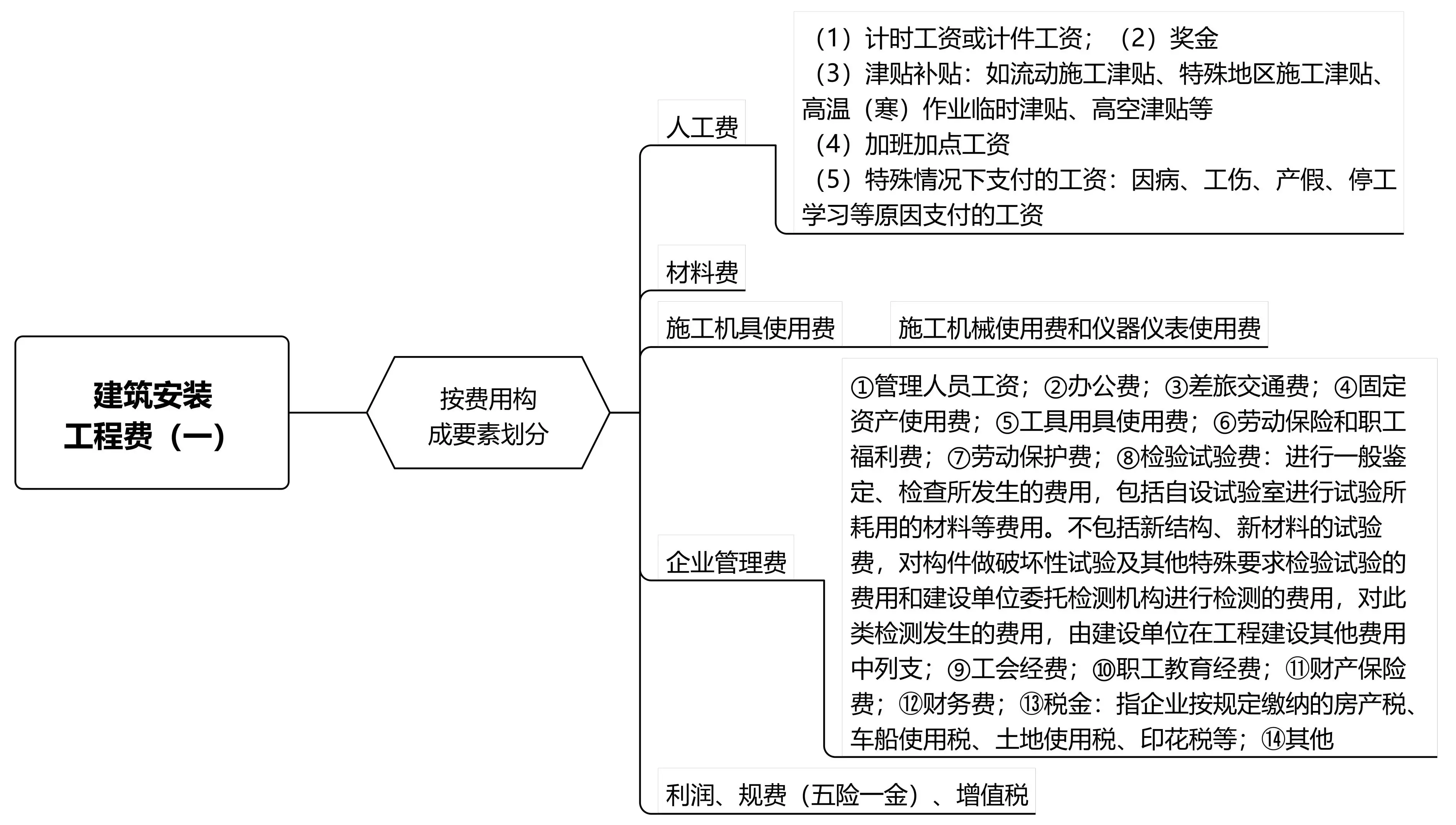 造价工程师案例分析考试技巧造价工程师案例分析复习  第1张