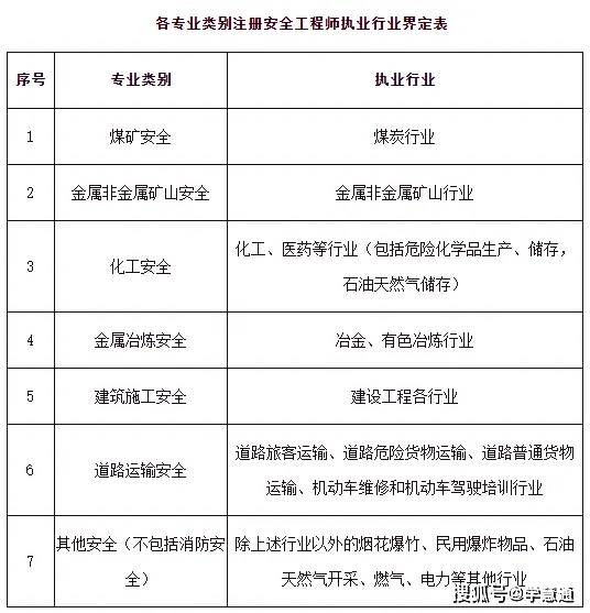 安全工程师作用,安全工程师干嘛用的  第1张