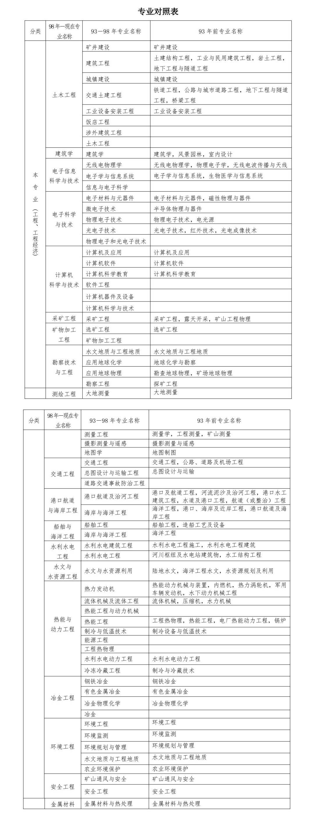 什么时候报考betway西汉姆app下载
最好,什么时候报考betway西汉姆app下载
  第2张