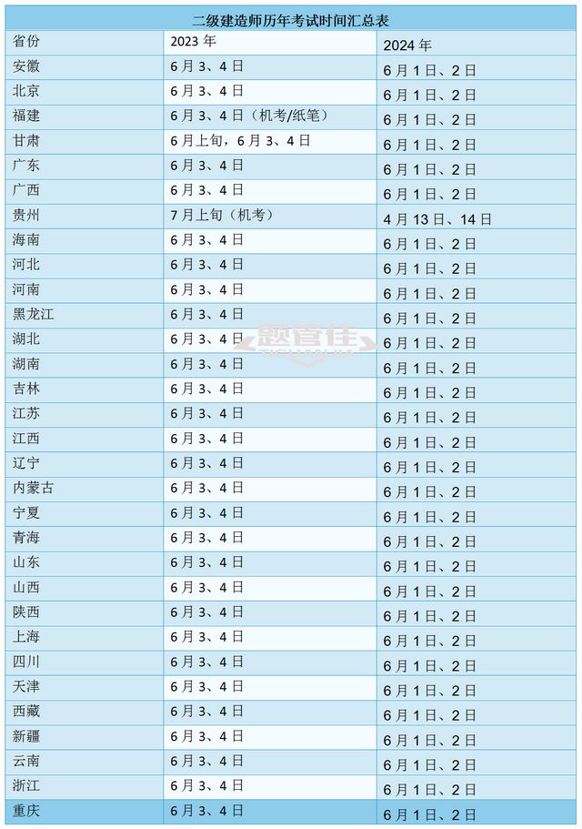 什么时候报考betway西汉姆app下载
最好,什么时候报考betway西汉姆app下载
  第1张