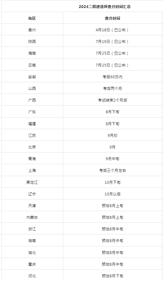 广东betway西汉姆app下载
考试时间,2020广东betway西汉姆app下载
考试时间  第1张