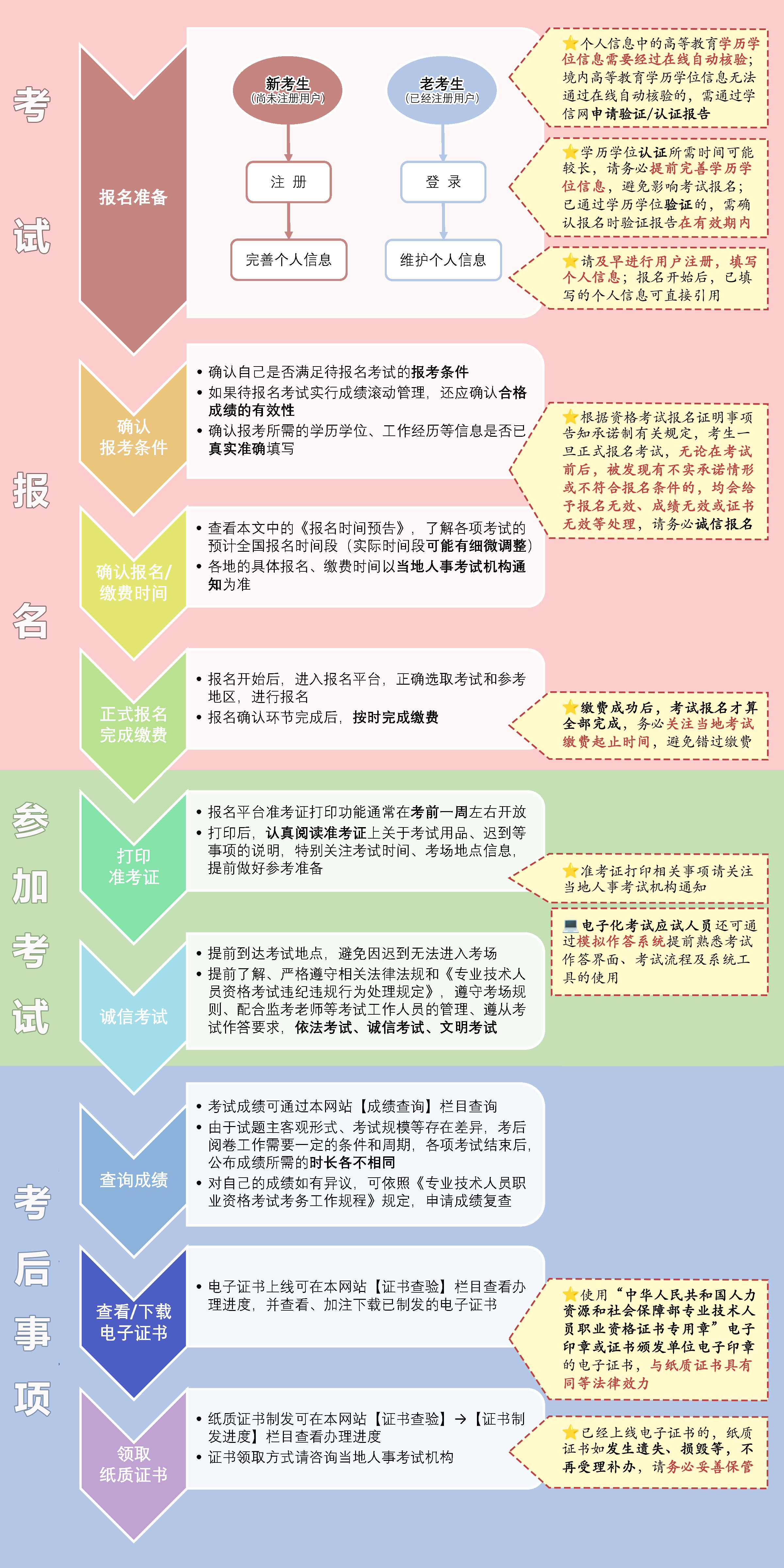 中级安全工程师报考要求条件,中级安全工程师报考要求  第1张