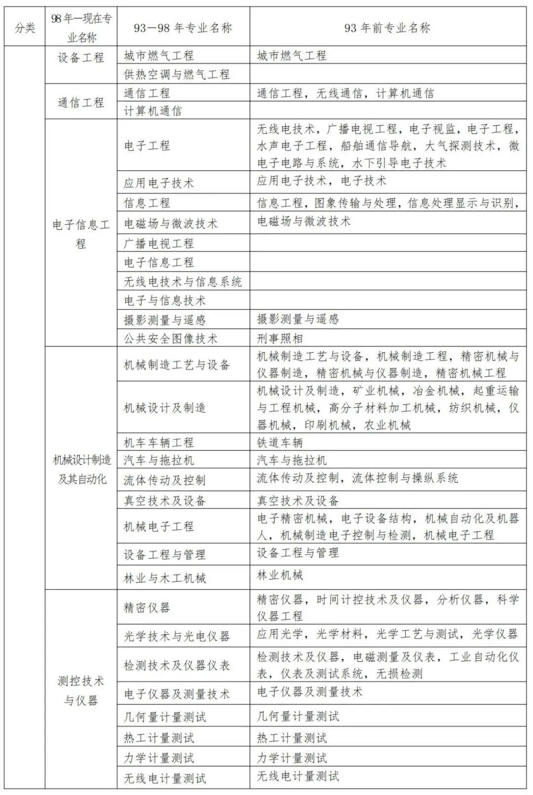 betway西汉姆app下载
继续教育报名流程,betway西汉姆app下载
继续教育报名  第1张