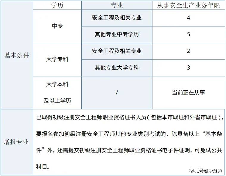 注册安全工程师注册人员注册安全工程师注册人员有多少  第2张