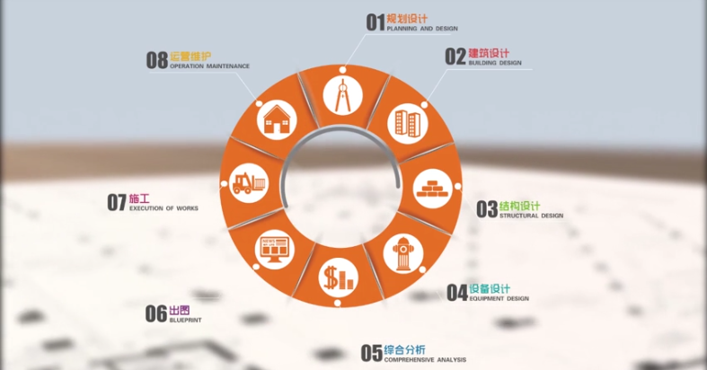 济南bim工程师招聘信息bim工程师证书可以挂多少钱  第1张