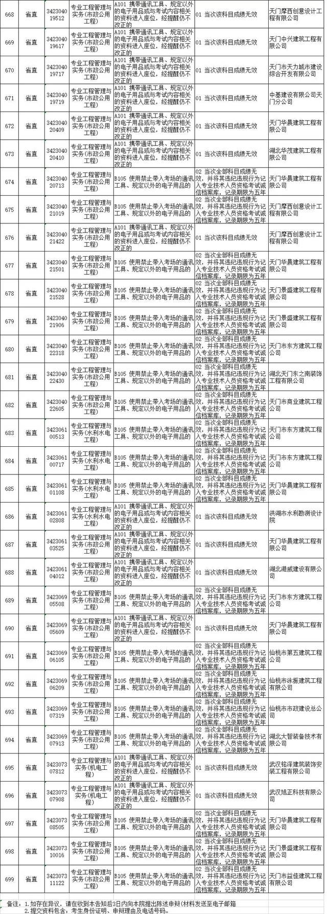 betway西汉姆app下载
考试结果查询2021betway西汉姆app下载
考试查询  第1张