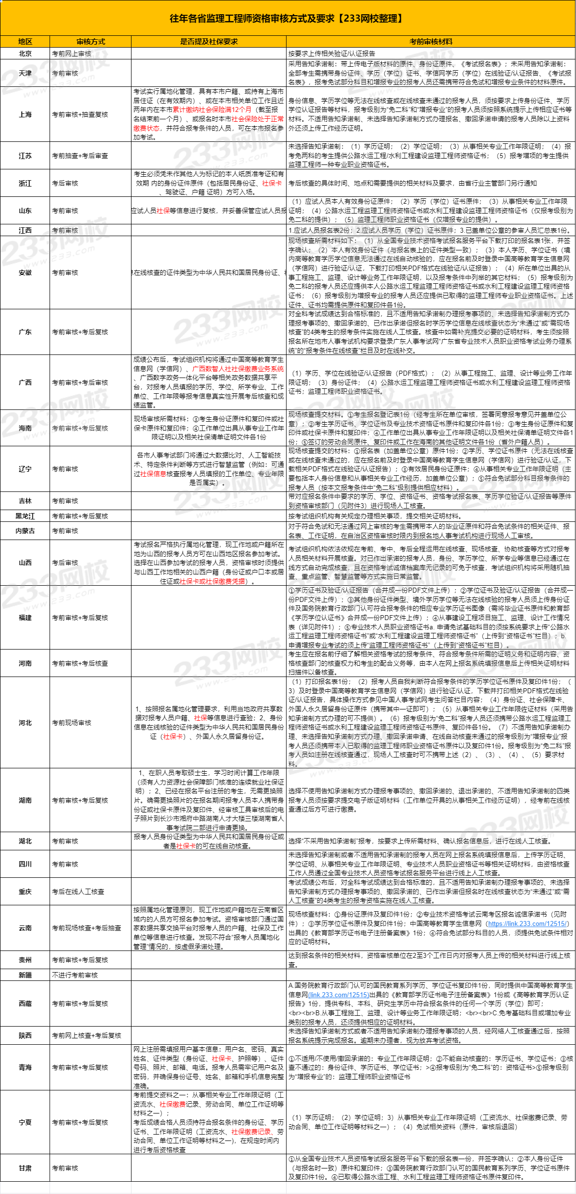 专业必威betway官网入口
报考条件及时间安排专业必威betway官网入口
报考条件及时间  第1张