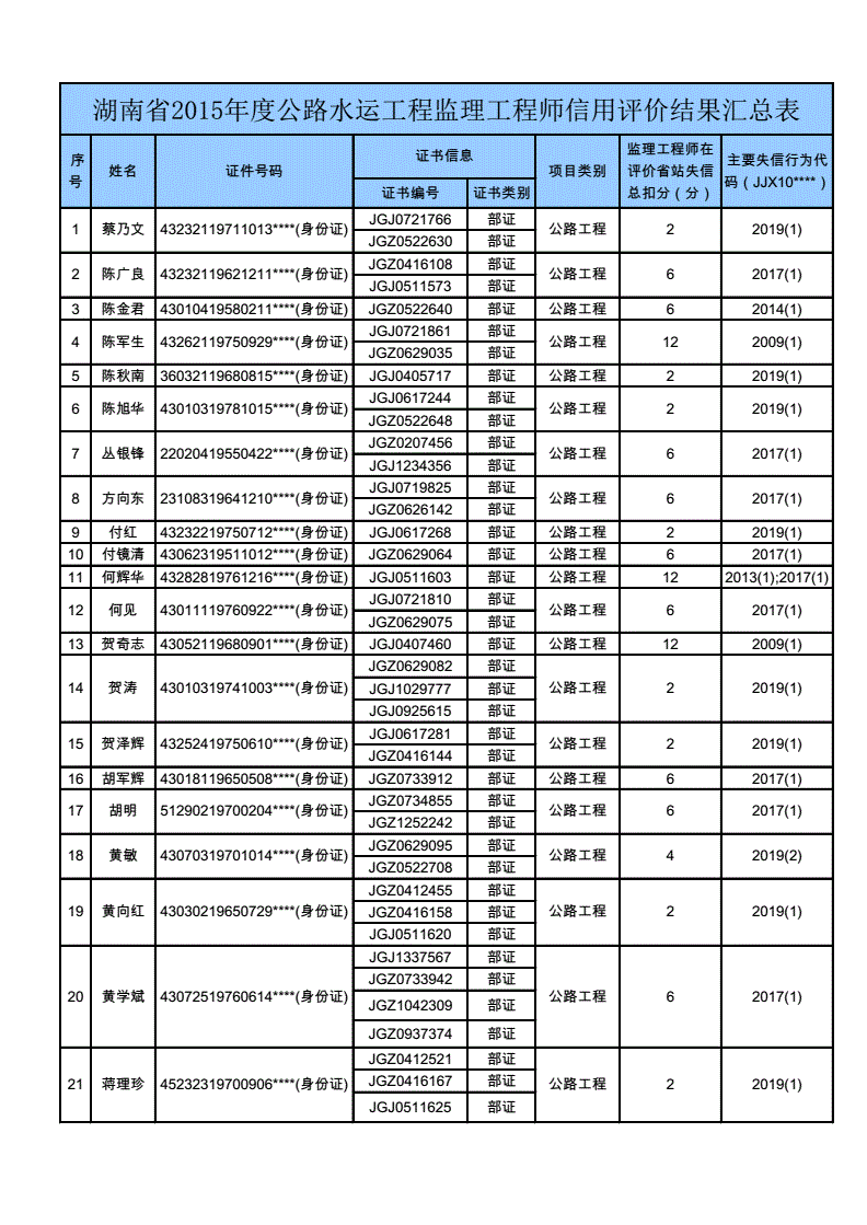 2015必威betway官网入口
合格标准是多少,2015必威betway官网入口
合格标准  第1张