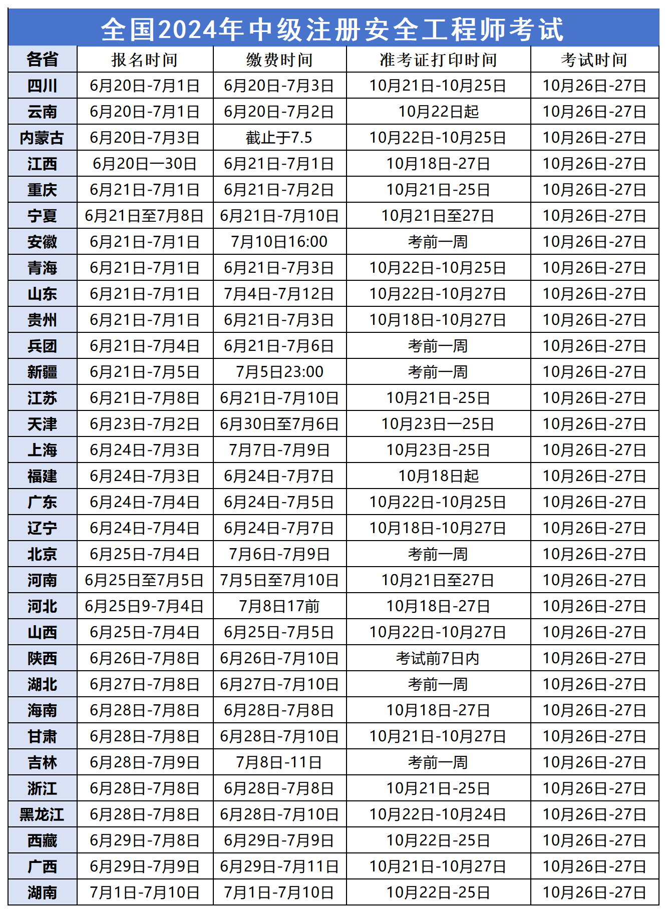 山东省有初级注册安全工程师报名吗山东省有初级注册安全工程师报名  第1张