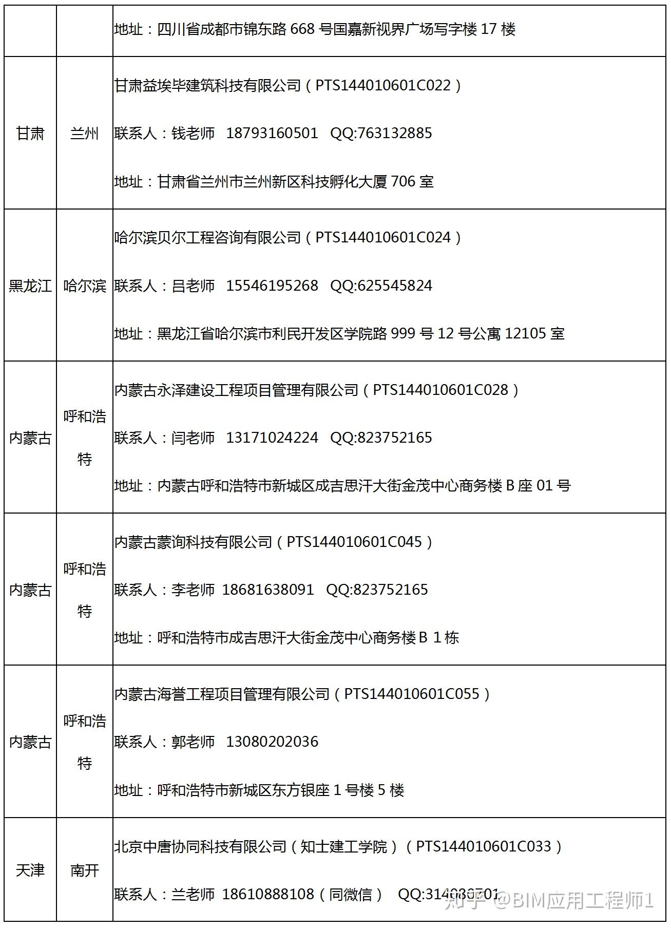 高级bim应用工程师考试答案大全,高级bim应用工程师考试答案  第1张