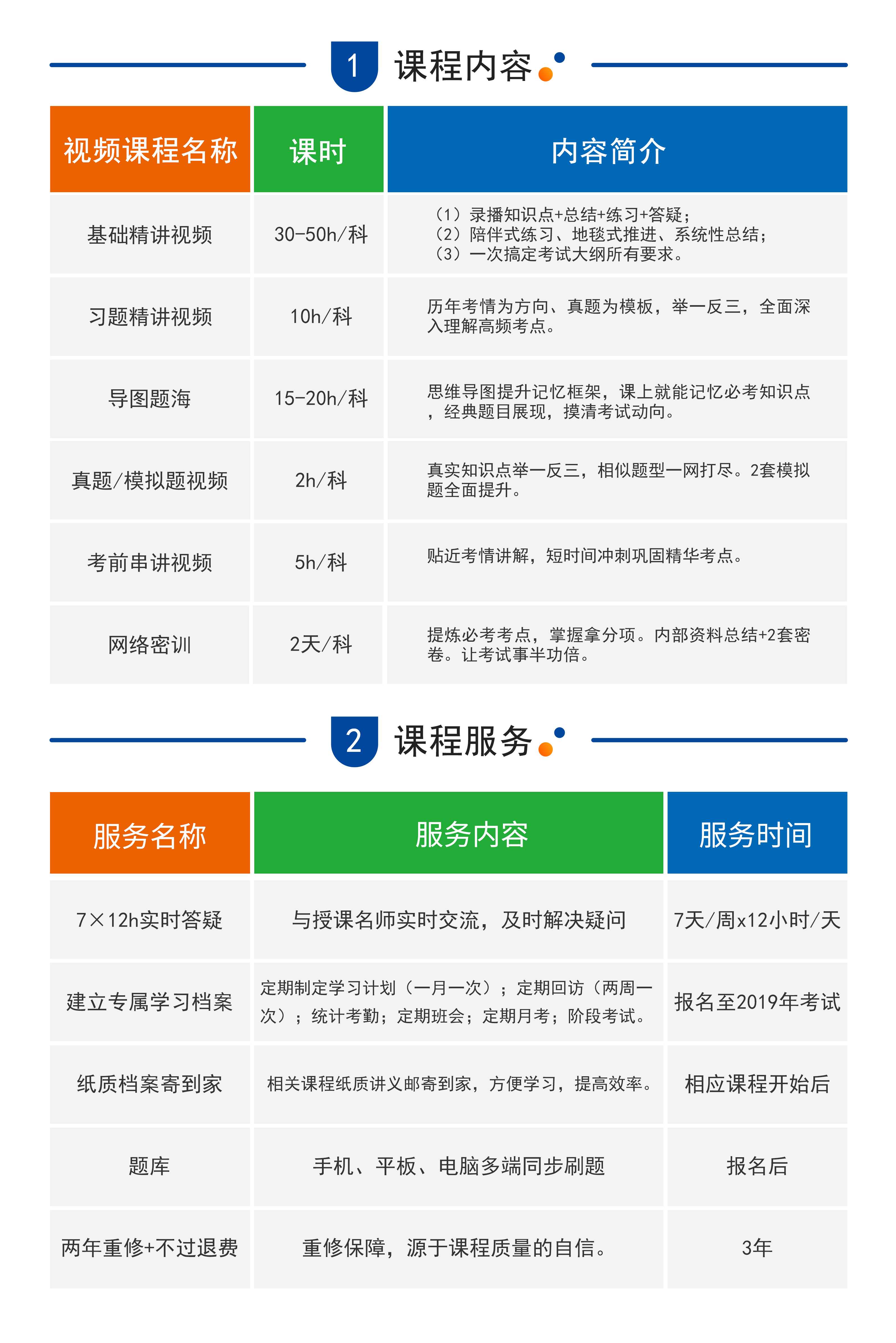 2019年消防工程师报考条件官网2019消防工程师报名网站  第1张