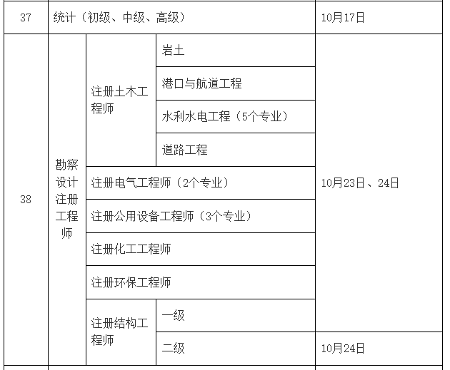 2022年二级注册结构工程师考试时间2022年二级注册结构工程师考试时间表  第1张