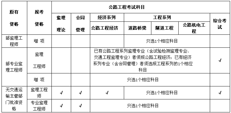 2014必威betway官网入口
通过率必威betway官网入口
历年合格分数及标准  第2张