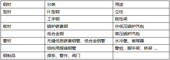 二级机电建造师报名条件要求二级机电建造师报名条件  第2张