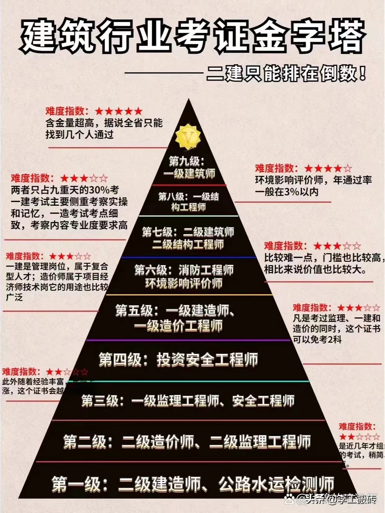 注册岩土工程师对答案注册岩土工程师专业课真题  第1张