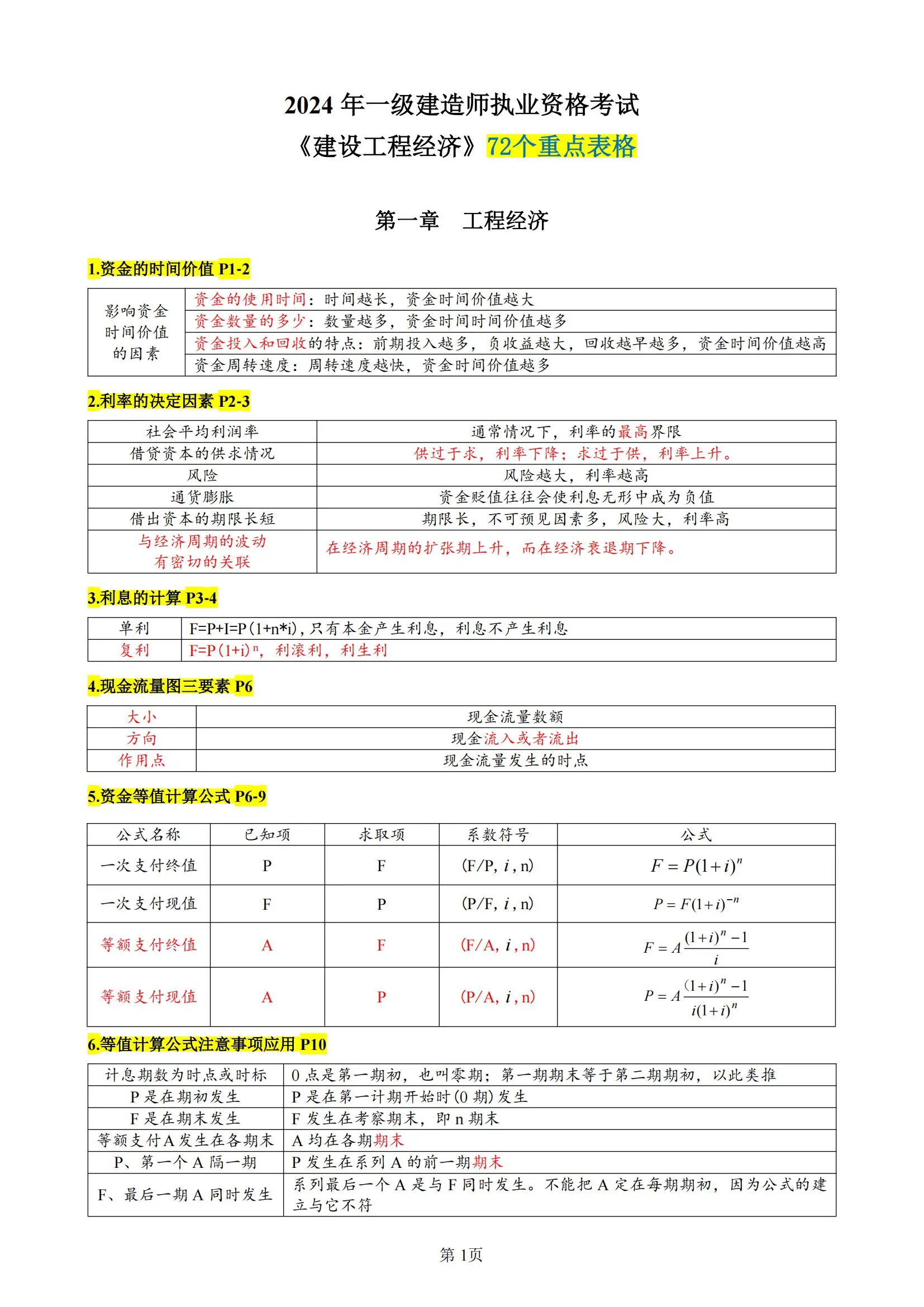 一级建造师建筑经济试题,一级建造师建筑经济试题及答案  第1张