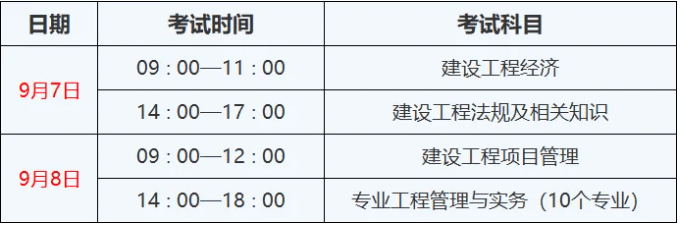 2019年一级建造师考试时间2019年一级建造师考试成绩公布时间  第1张