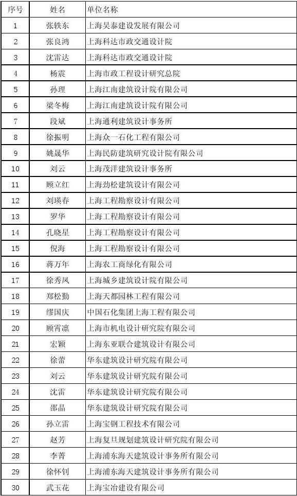 注册结构工程师报名表下载注册结构工程师报名表  第1张