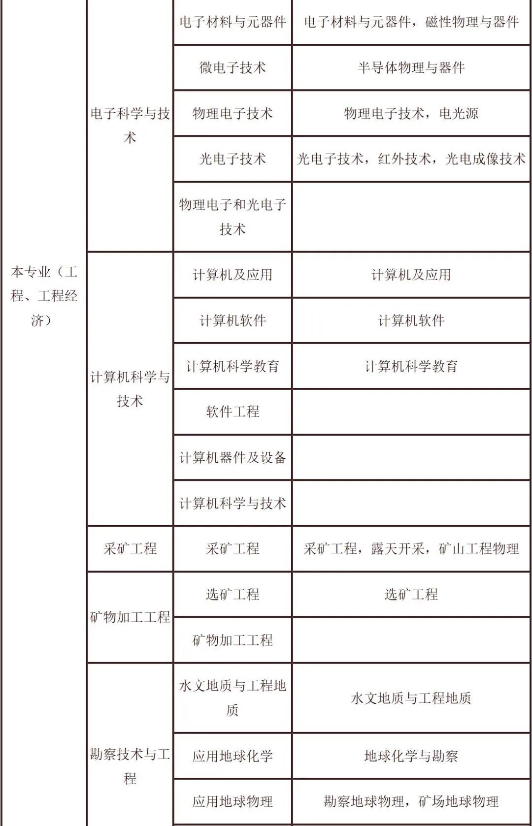 betway西汉姆app下载
报名学历要求报考betway西汉姆app下载
学历最低要求是什么  第2张