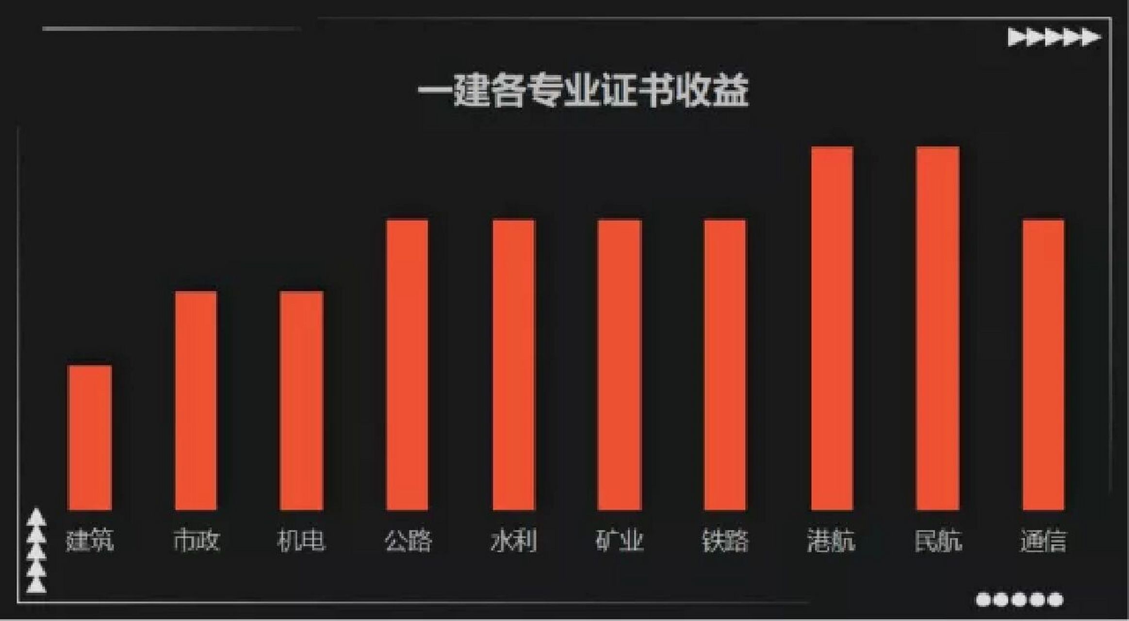 一级建造师的通过率,考上一级建造师很牛吗  第2张