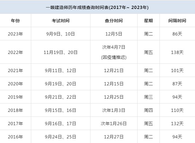 一级建造师查询平台,一级建造师证书查询网站  第1张