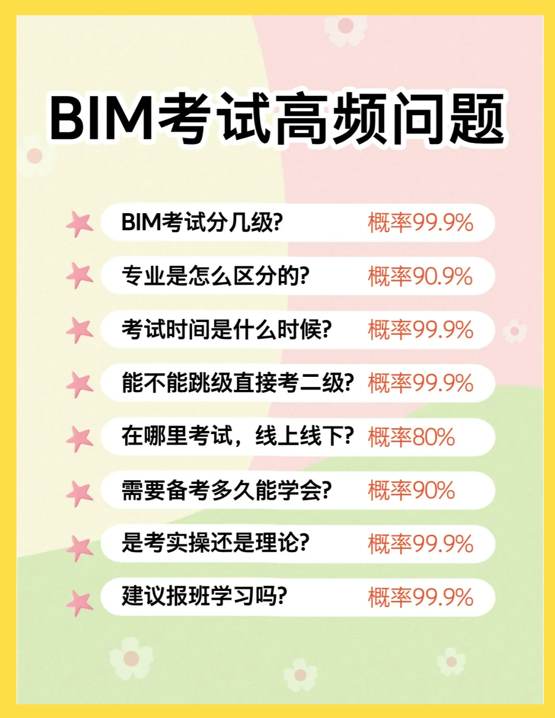 2021年bim工程师考试有变化吗,3月29日bim工程师考试  第2张