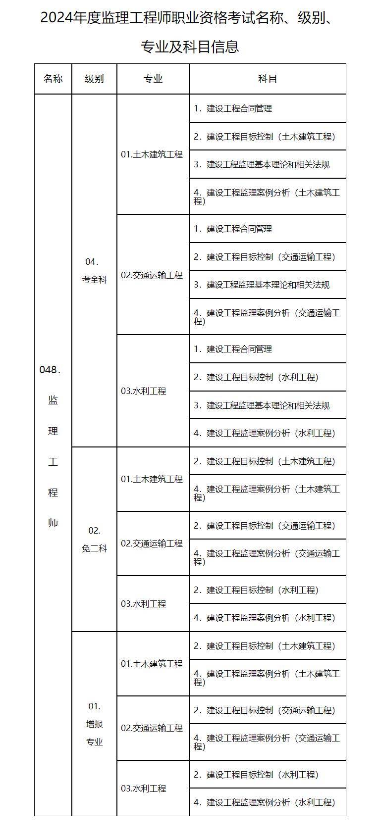 国家注册必威betway官网入口
合格标准,国家注册必威betway官网入口
合格标准是多少  第2张