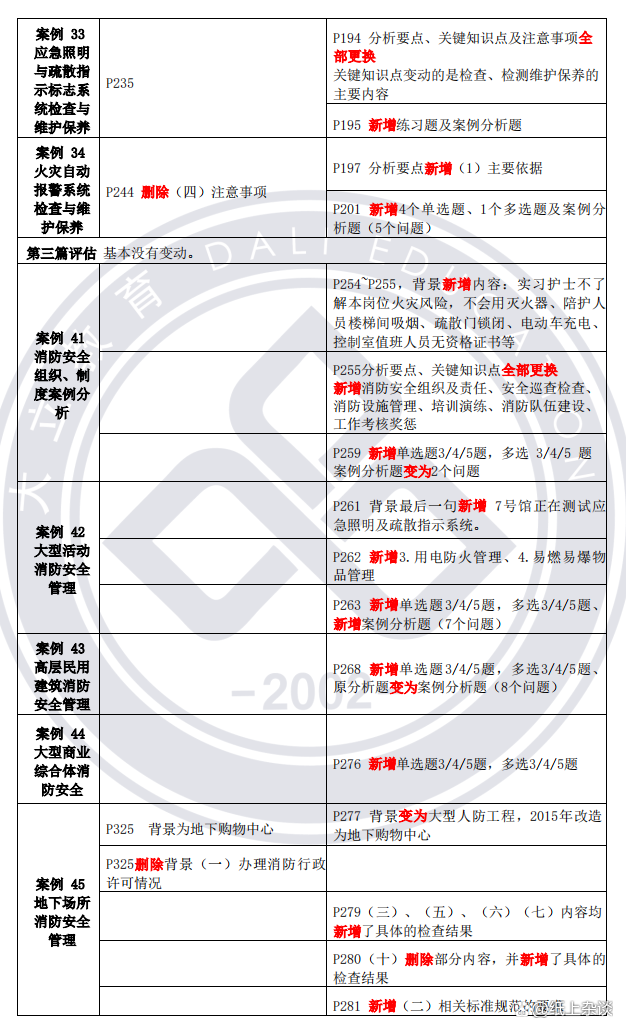 一级消防工程师教材变动,一级消防工程师教材几年改版  第1张