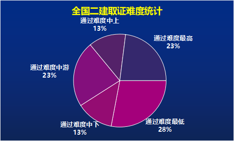 国家betway西汉姆app下载
成绩查询国家betway西汉姆app下载
成绩  第1张