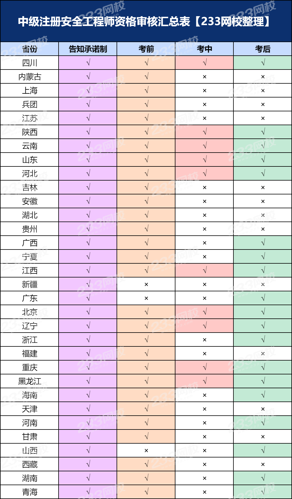 中级安全工程师什么时间出成绩,安全工程师中级考试时间  第1张