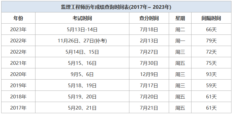 注册必威betway官网入口
了成绩查询,注册必威betway官网入口
成绩查询官网  第1张